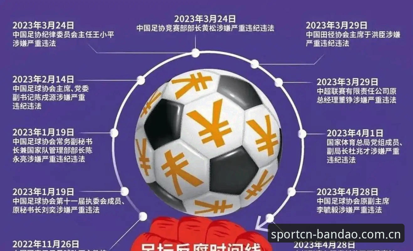 bandao入口 中国足协第三批禁足名单深度评测——从半岛体育官网视角看足球反腐风暴